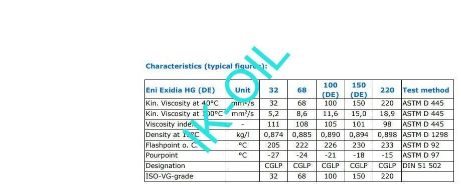 Eni-Agip Exidia HG 100, 10L